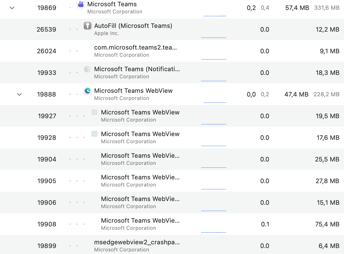 Advanced tree view in ProcessSpy showing process hierarchies with aggregate CPU and memory totals