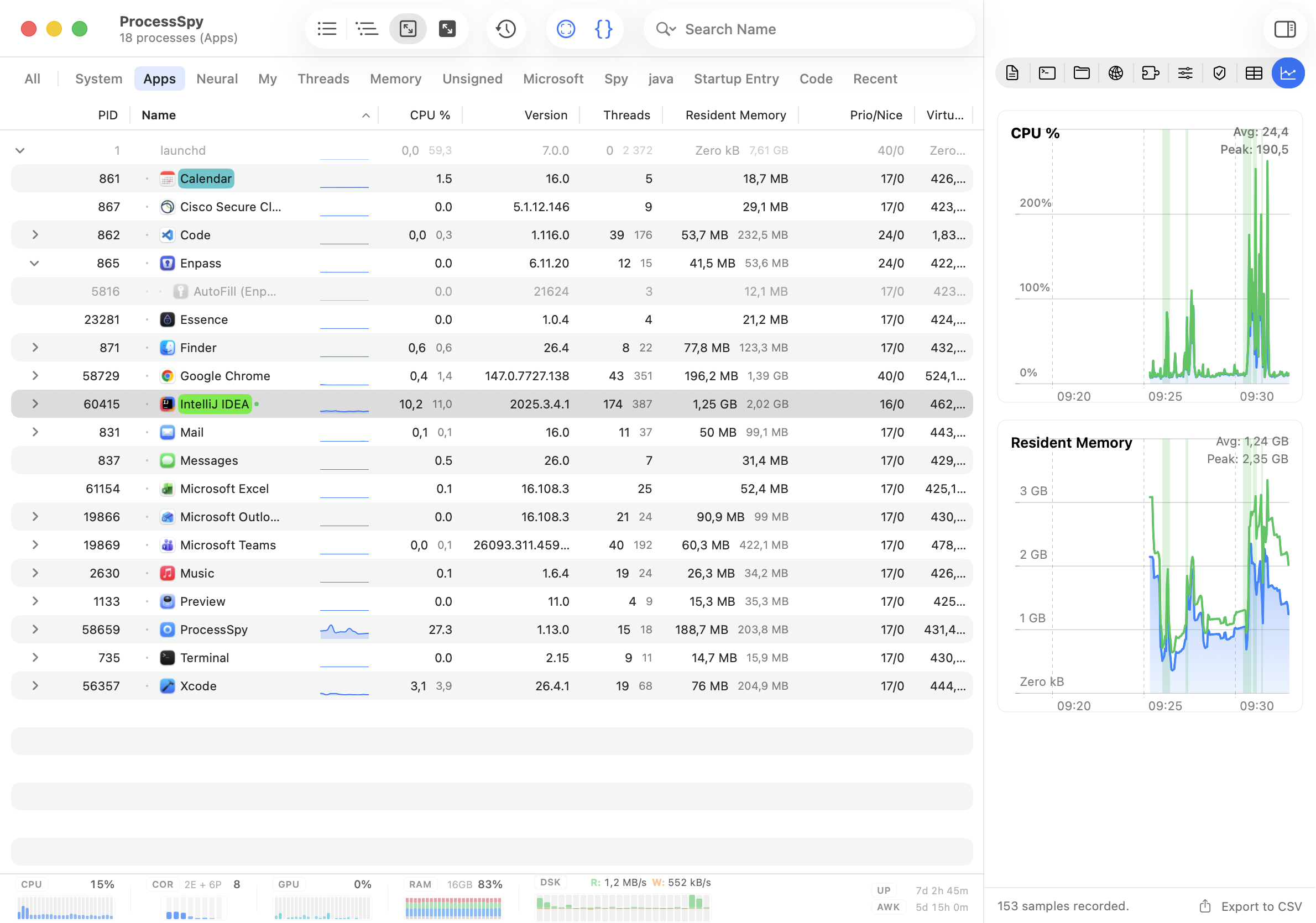 ProcessSpy history recording showing CPU and memory usage timelines