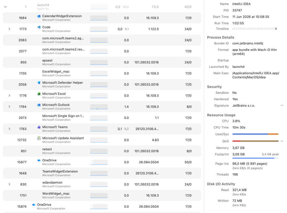 ProcessSpy tree view on macOS showing process hierarchy and resource usage